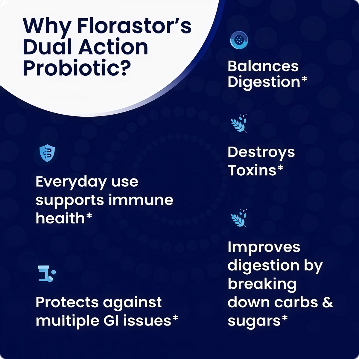 Florastor Dual Action Probiotic Supplement